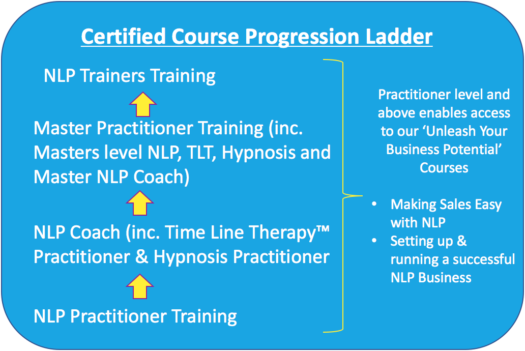 nlp course