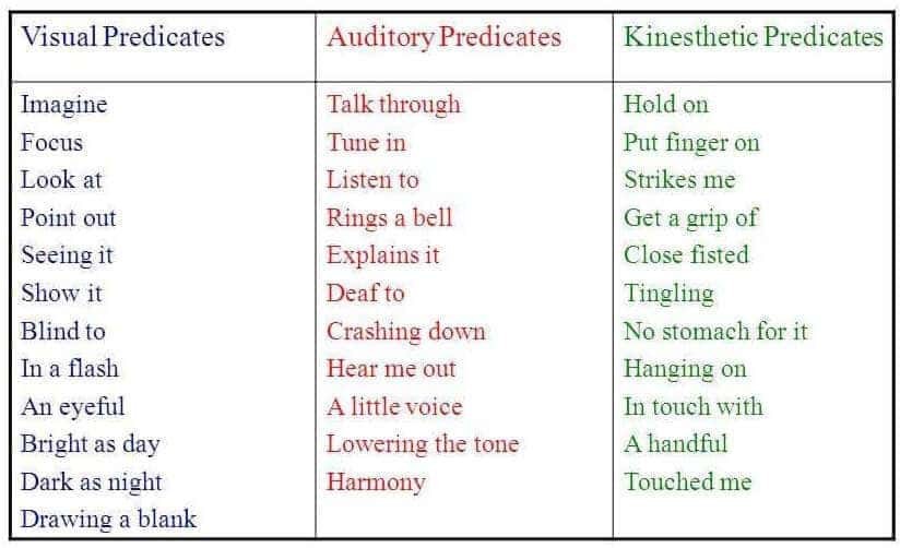 Influential Communication: communicating in everyone’s language