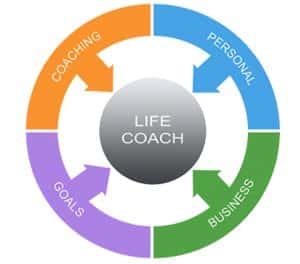 Life Coaching Courses Life Coach NLP Coach
