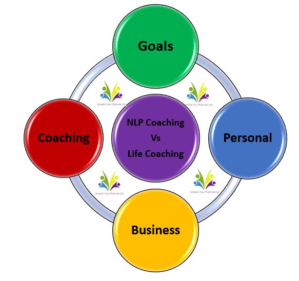 NLP Coaching Vs Life Coaching blog post unleash your potential